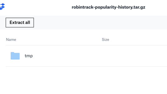 Robintrack Popularity History for Robinhood Data Assignment